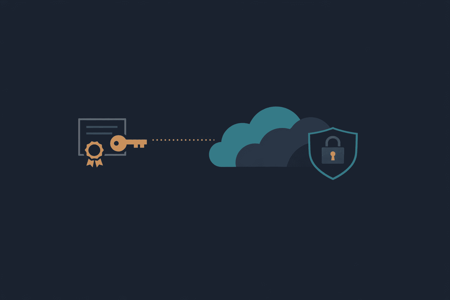 Certificate-Based AWS Auth With IAM Roles Anywhere: No IAM Users, No Static Keys
